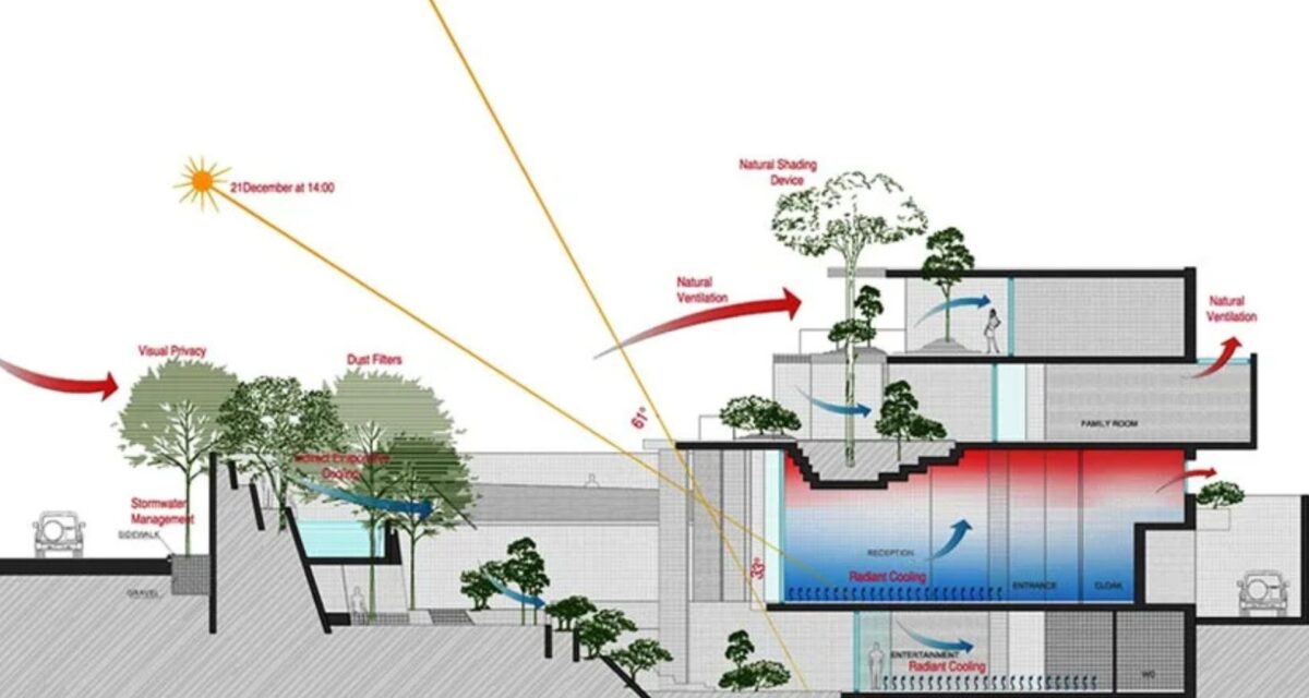 Βελτίωση της ενεργειακής απόδοσης των κτιρίων