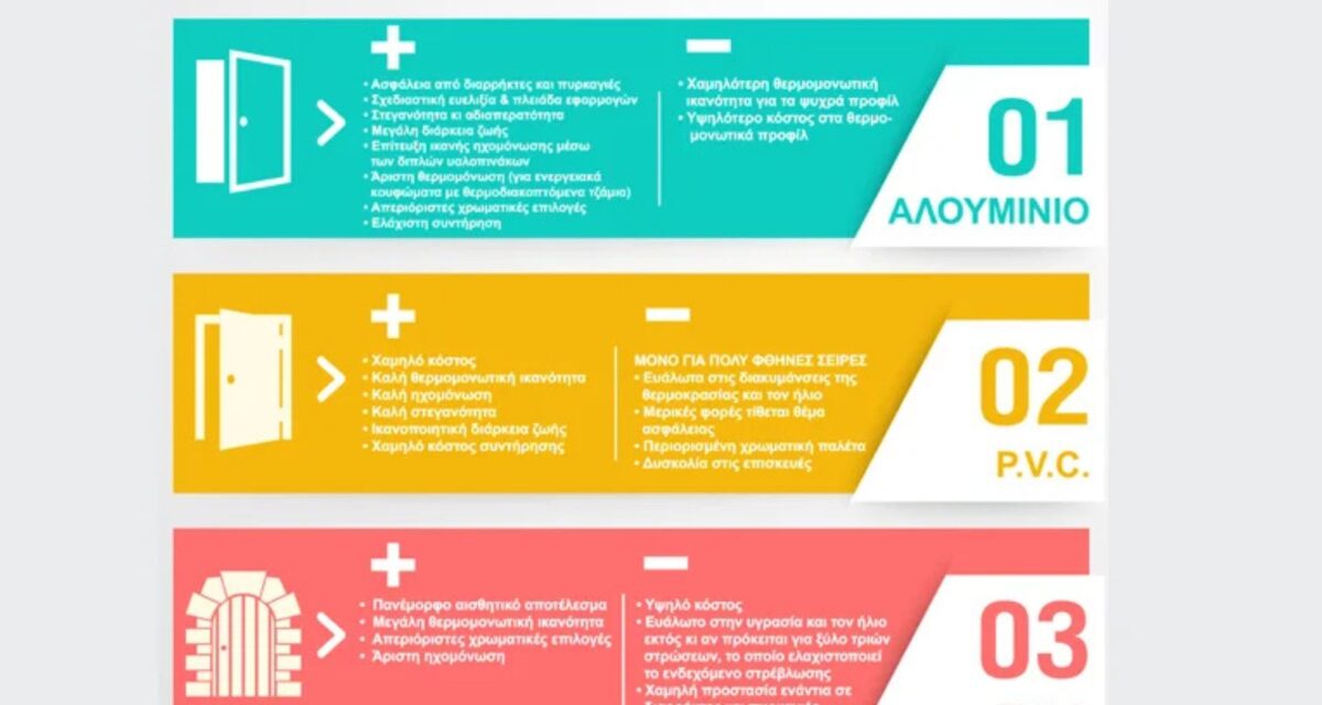 Τι κουφώματα να διαλέξω μάστορα… αλουμίνιο, ξύλο ή pvc;